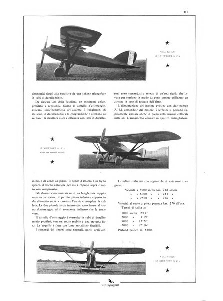 L'aeronautica rivista mensile internazionale illustrata