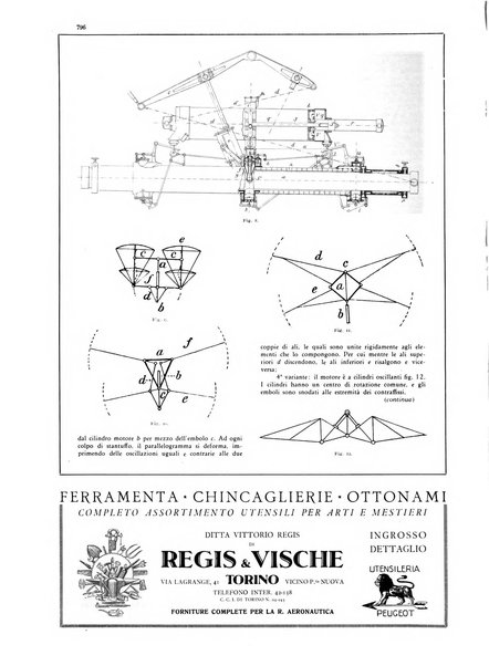 L'aeronautica rivista mensile internazionale illustrata