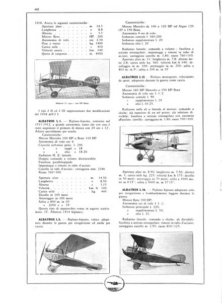 L'aeronautica rivista mensile internazionale illustrata