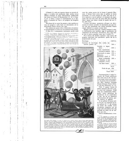 L'aeronautica rivista mensile internazionale illustrata