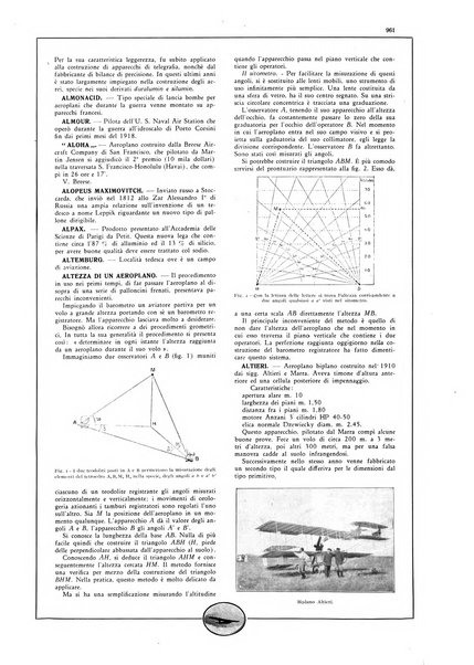 L'aeronautica rivista mensile internazionale illustrata