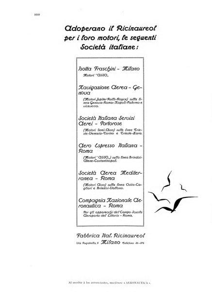 L'aeronautica rivista mensile internazionale illustrata
