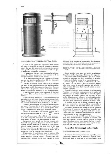 L'aeronautica rivista mensile internazionale illustrata