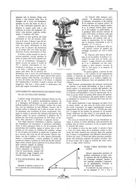 L'aeronautica rivista mensile internazionale illustrata