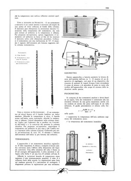 L'aeronautica rivista mensile internazionale illustrata