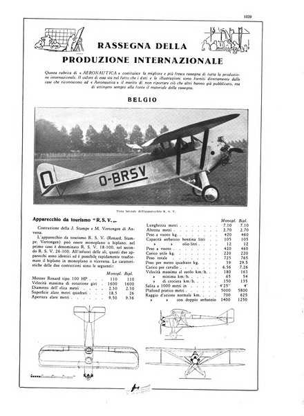 L'aeronautica rivista mensile internazionale illustrata