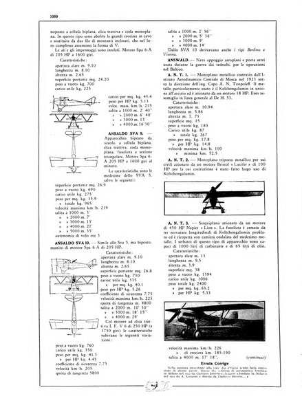 L'aeronautica rivista mensile internazionale illustrata