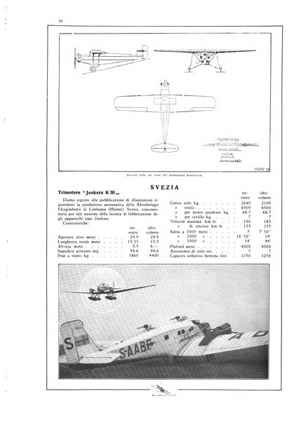 L'aeronautica rivista mensile internazionale illustrata