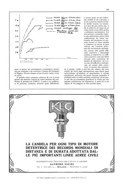 L'aeronautica rivista mensile internazionale illustrata