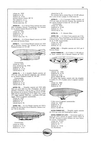 L'aeronautica rivista mensile internazionale illustrata