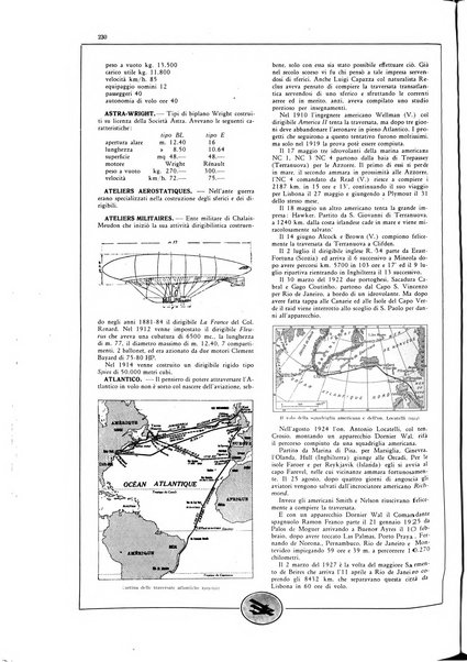 L'aeronautica rivista mensile internazionale illustrata