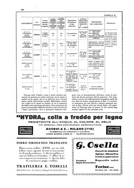 L'aeronautica rivista mensile internazionale illustrata