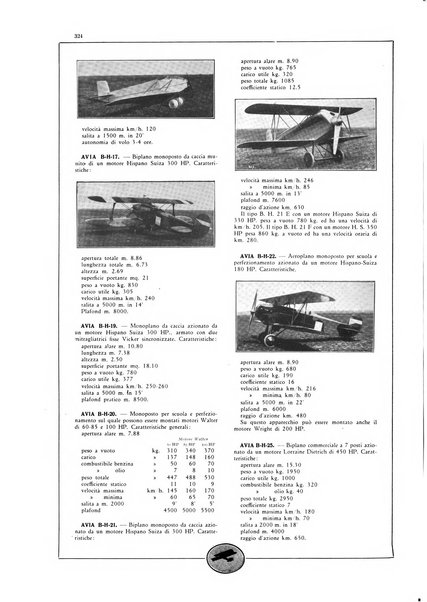 L'aeronautica rivista mensile internazionale illustrata