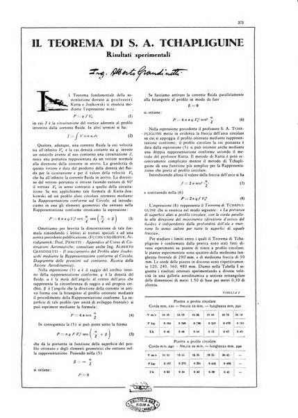 L'aeronautica rivista mensile internazionale illustrata