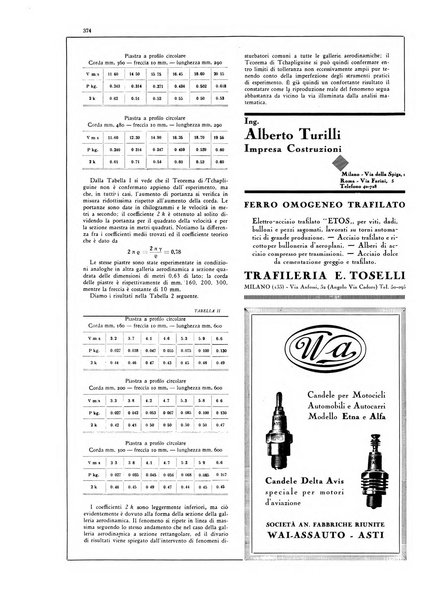 L'aeronautica rivista mensile internazionale illustrata