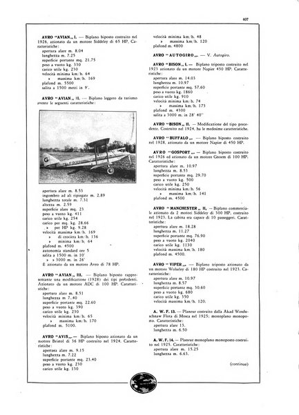 L'aeronautica rivista mensile internazionale illustrata