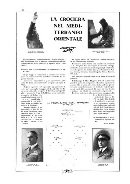 L'aeronautica rivista mensile internazionale illustrata