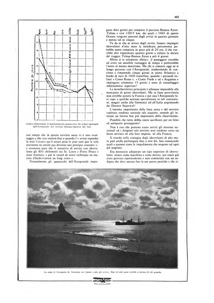 L'aeronautica rivista mensile internazionale illustrata