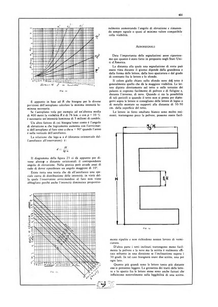 L'aeronautica rivista mensile internazionale illustrata