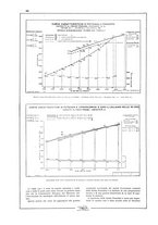 giornale/CFI0407751/1929/v.1/00000678