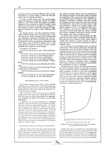 L'aeronautica rivista mensile internazionale illustrata