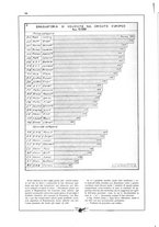 giornale/CFI0407751/1929/v.2/00000270