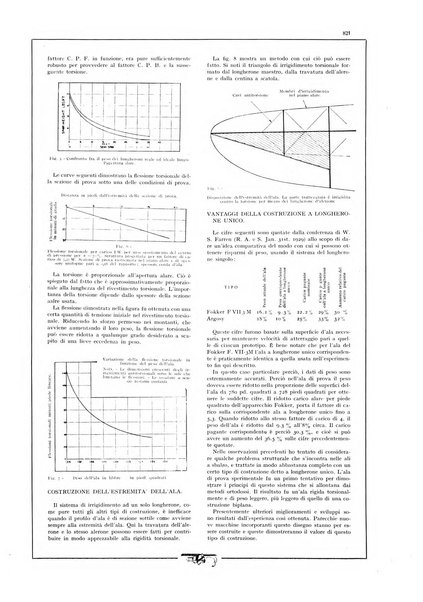 L'aeronautica rivista mensile internazionale illustrata