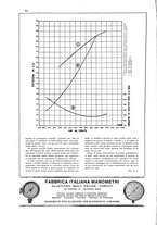 giornale/CFI0407751/1929/v.2/00000420