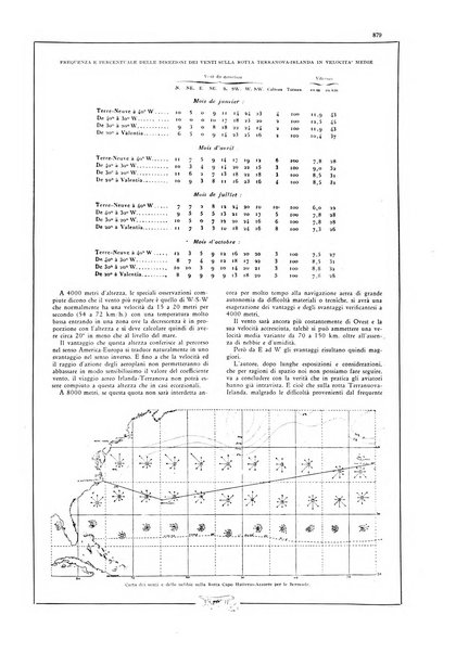 L'aeronautica rivista mensile internazionale illustrata