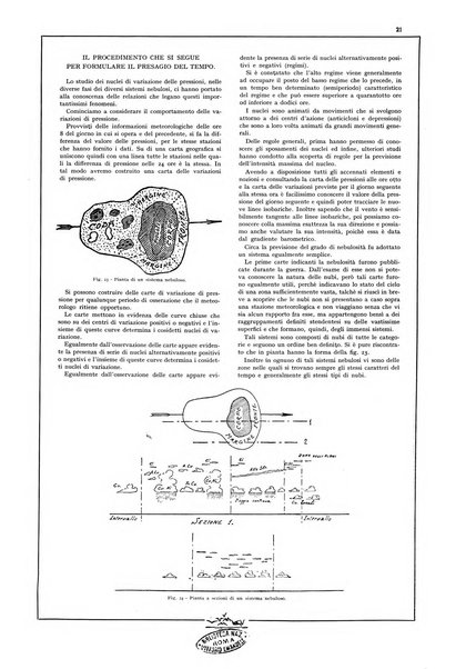 L'aeronautica rivista mensile internazionale illustrata