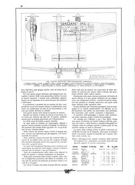 L'aeronautica rivista mensile internazionale illustrata