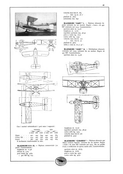 L'aeronautica rivista mensile internazionale illustrata