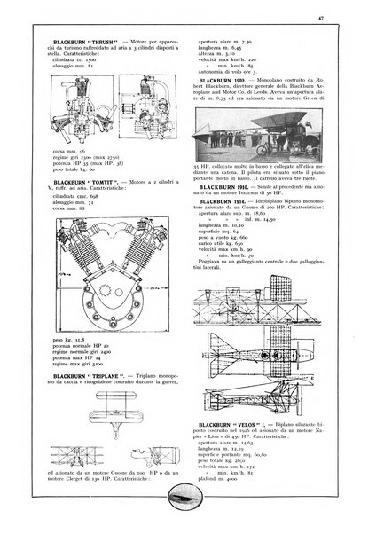 L'aeronautica rivista mensile internazionale illustrata