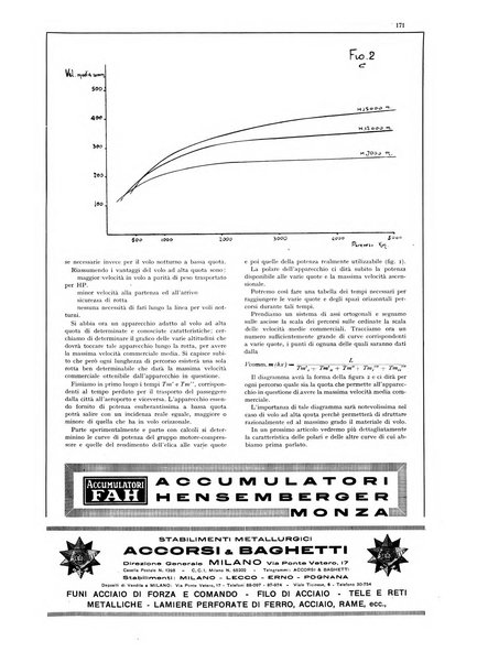 L'aeronautica rivista mensile internazionale illustrata