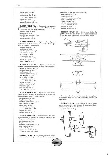 L'aeronautica rivista mensile internazionale illustrata