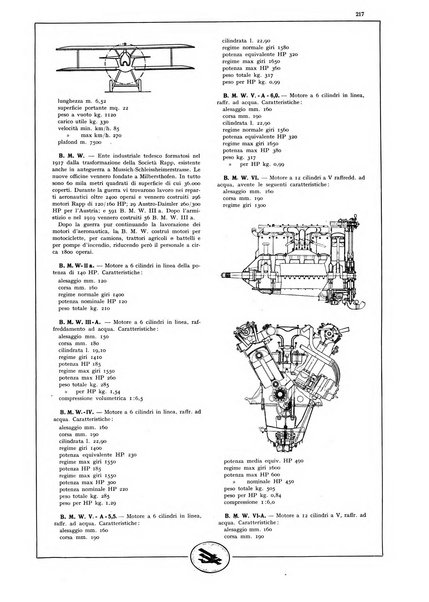 L'aeronautica rivista mensile internazionale illustrata