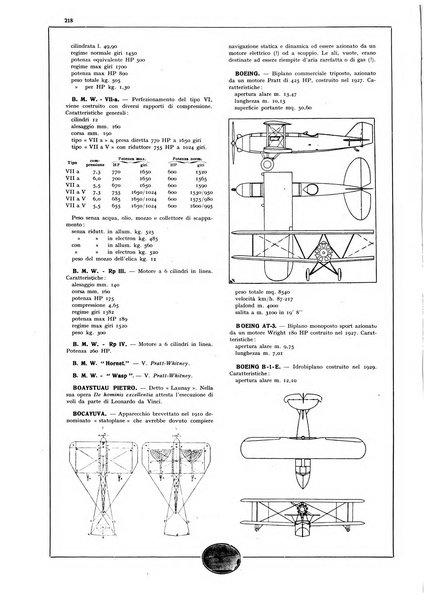 L'aeronautica rivista mensile internazionale illustrata