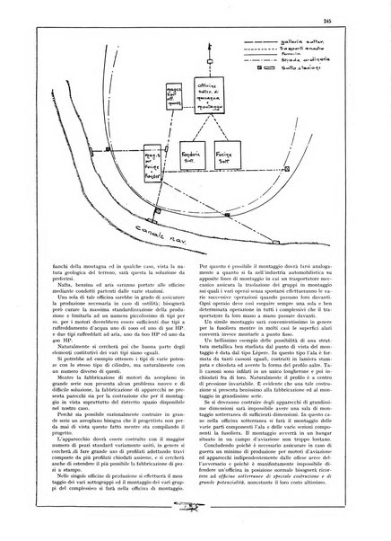 L'aeronautica rivista mensile internazionale illustrata