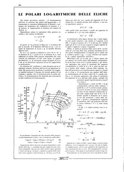 L'aeronautica rivista mensile internazionale illustrata