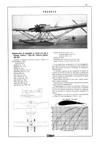 L'aeronautica rivista mensile internazionale illustrata