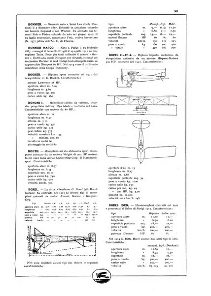 L'aeronautica rivista mensile internazionale illustrata