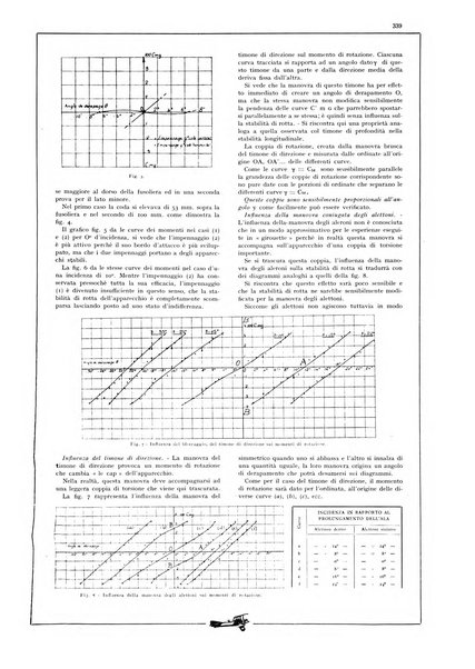 L'aeronautica rivista mensile internazionale illustrata