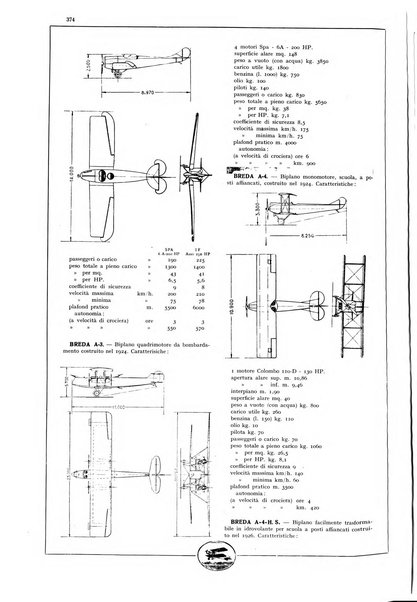 L'aeronautica rivista mensile internazionale illustrata