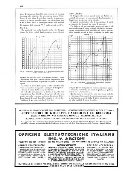 L'aeronautica rivista mensile internazionale illustrata