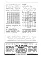 giornale/CFI0407751/1930/unico/00000440