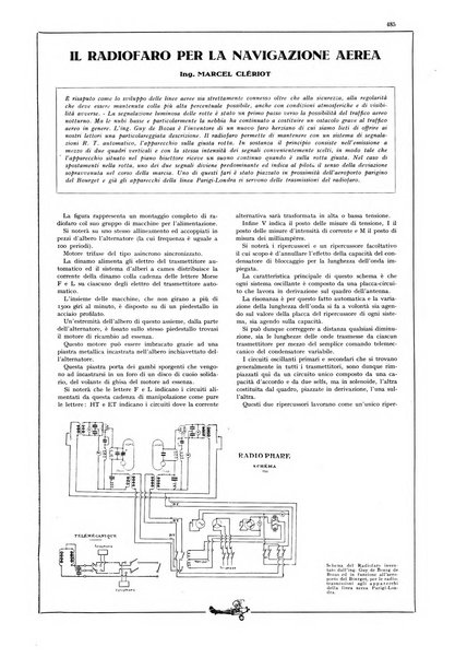 L'aeronautica rivista mensile internazionale illustrata