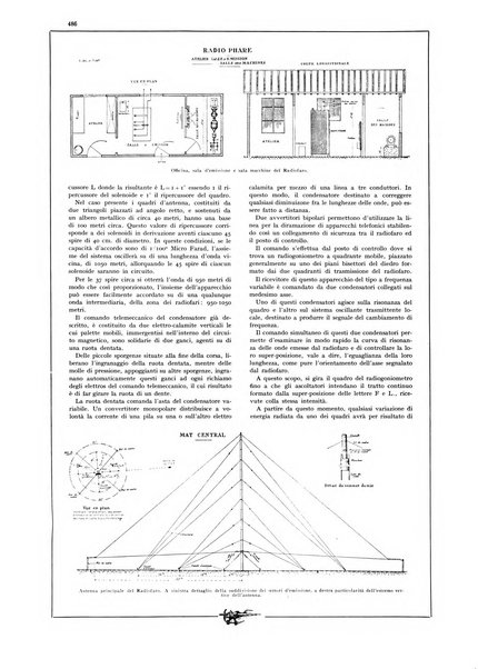 L'aeronautica rivista mensile internazionale illustrata