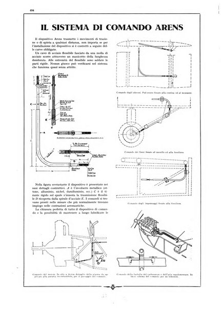 L'aeronautica rivista mensile internazionale illustrata