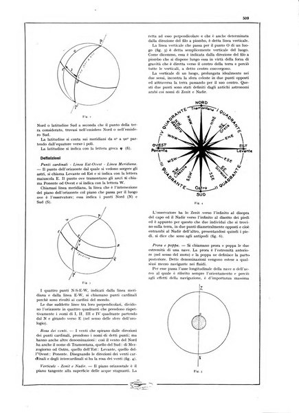 L'aeronautica rivista mensile internazionale illustrata