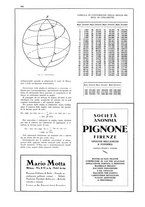 giornale/CFI0407751/1930/unico/00000540